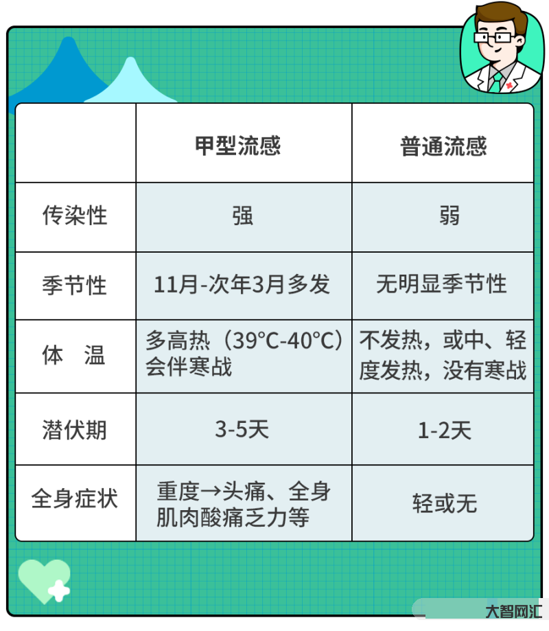 甲流和新冠能一起得吗-2022甲流在冬天危险吗 甲流和新冠能一起得吗-2022甲流在冬天危险吗