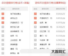 谁知道游戏交易平台排行榜5173,手游交易平台app排行榜 谁知道游戏交易平台排行榜5173,手游交易平台app排行榜