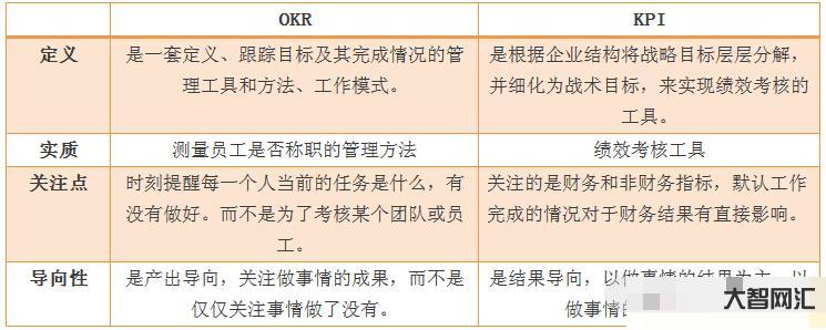 kpi是什么意思-请问kpi是什么意思?是关键绩效指标?通俗一点?-大智网汇