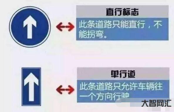 逆行怎么扣分和罚款-逆行怎么扣分和罚款-大智网汇