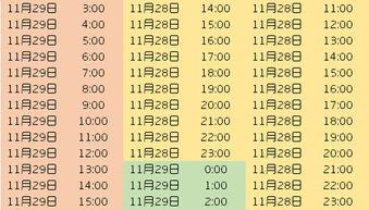 谁知道美国时间与北京时间对照表(美国时间与北京时间对照表东部)-大智网汇