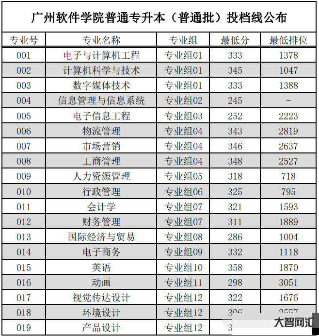 贵州2023年专升本招生计划-贵州专升本院校及专业2023?-大智网汇