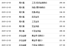 今日金价多少一克-50年代黄金多少英镑一克-大智网汇