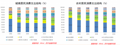发达国家主要家庭支出来源-“家庭收入等级表”已出炉,哪个等级出学霸最多-大智网汇