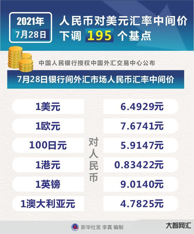 北京跟人民币汇率-时隔17年!人民币汇率中间价上调731基点,后续将是-大智网汇