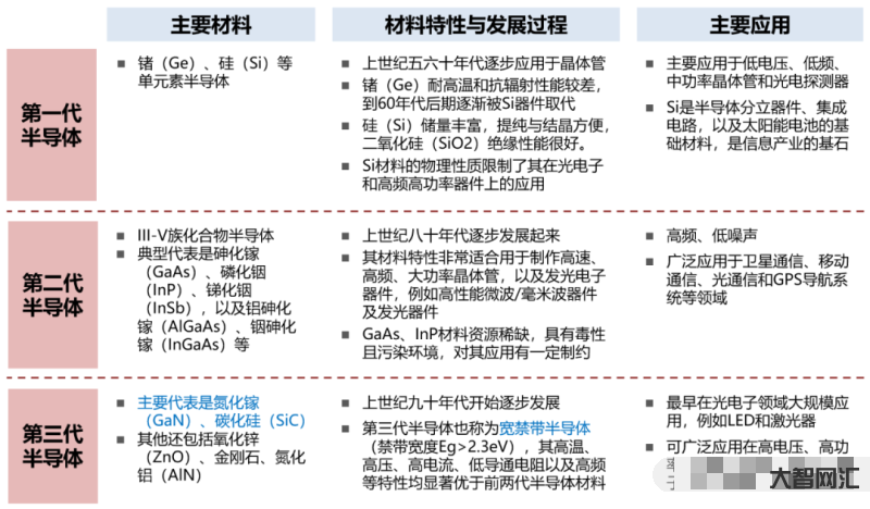 半导体最近的问题-聚合物半导体材料目前存在的问题有哪些-大智网汇