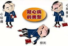 冠心病的症状表现在哪些方面-冠心病的表现症状是什么?-大智网汇