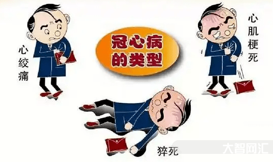 1、冠心病的症状是什么?