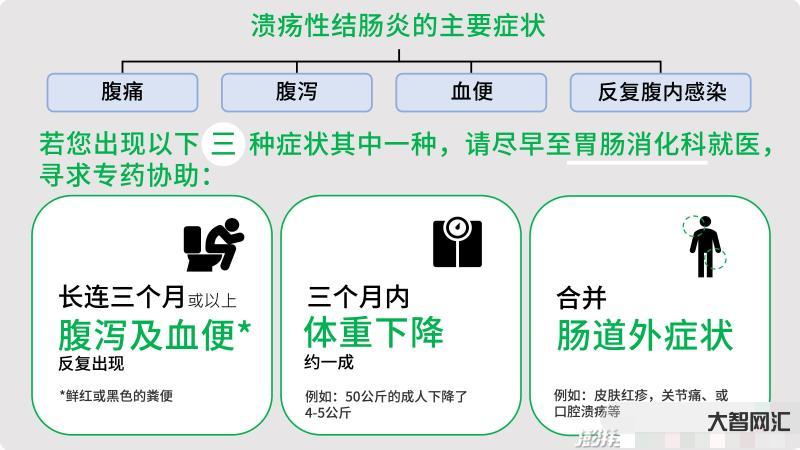 结肠炎有哪些症状-结肠炎症状-大智网汇