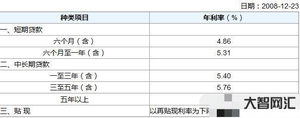 年利率怎么算-年化利率是怎么算的-大智网汇