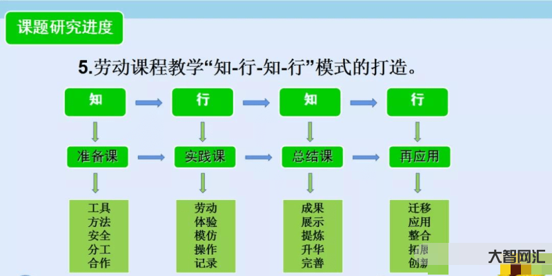 小学劳动教育的体系-如何构建中小学劳动教育体系?连州教育局这样部署