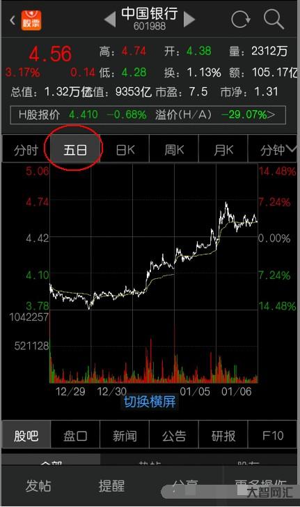 看下股票-如何看大佬们买的股票是什么 看下股票-如何看大佬们买的股票是什么