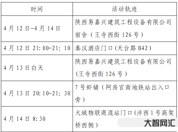 西安活动轨迹几点公布的-刚刚,活动轨迹公布!涉及西安火车站、滴滴快车、-大智网汇