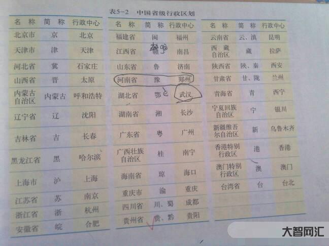 鄂是哪个省的简称-鄂是哪里的简称-大智网汇