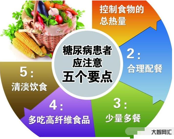 糖尿病的症状有哪些? 糖尿病人饮食应该注意什么? 糖尿病有什么药物可以控制?
