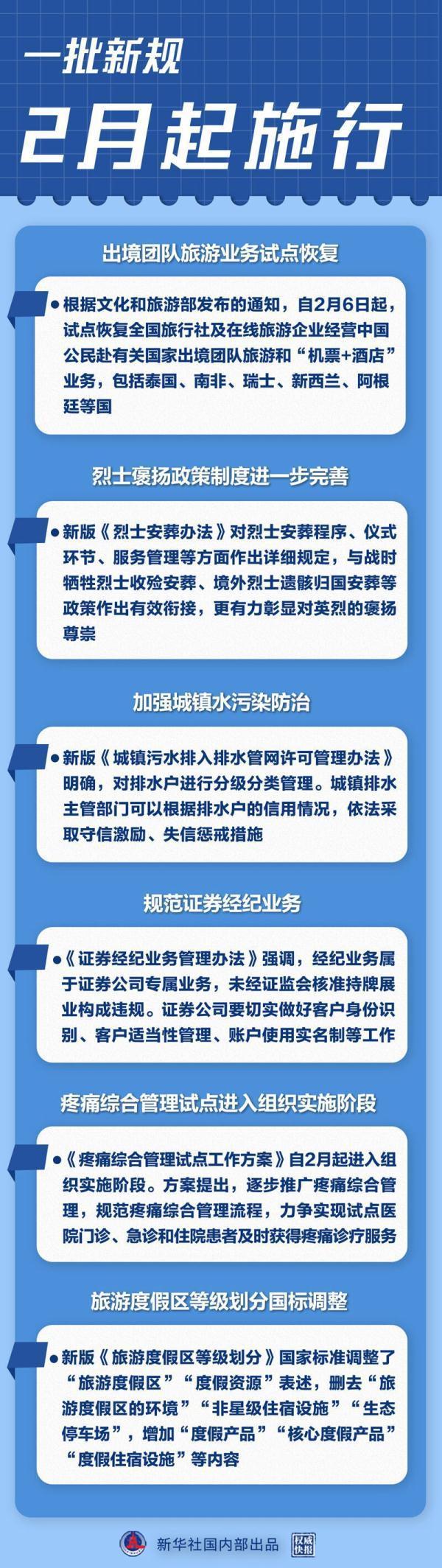 出境游试点国家新名单-出境团体游第二批国家名单公布!-大智网汇