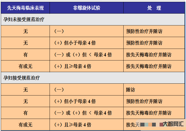 梅毒能治好吗-梅毒能治愈吗?-大智网汇