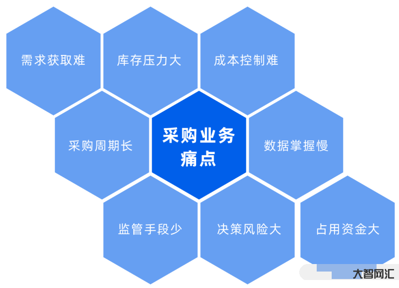 采购就是为项目服务的-又一家更名为“城市服务”的环企中标亿元级县域环卫-大智网汇