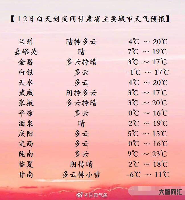 陇南未来三天气温多少-最新天气提示 陇南未来三天气温多少-最新天气提示
