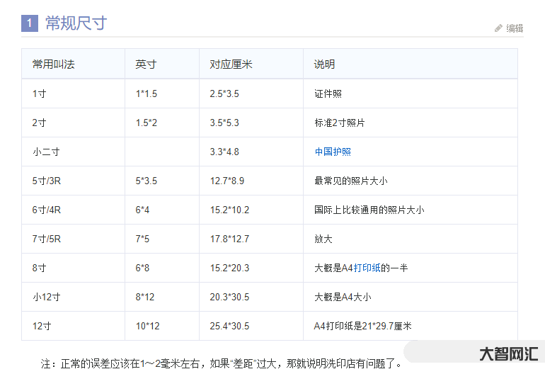 一寸是多少厘米-一寸等于多少厘米-大智网汇