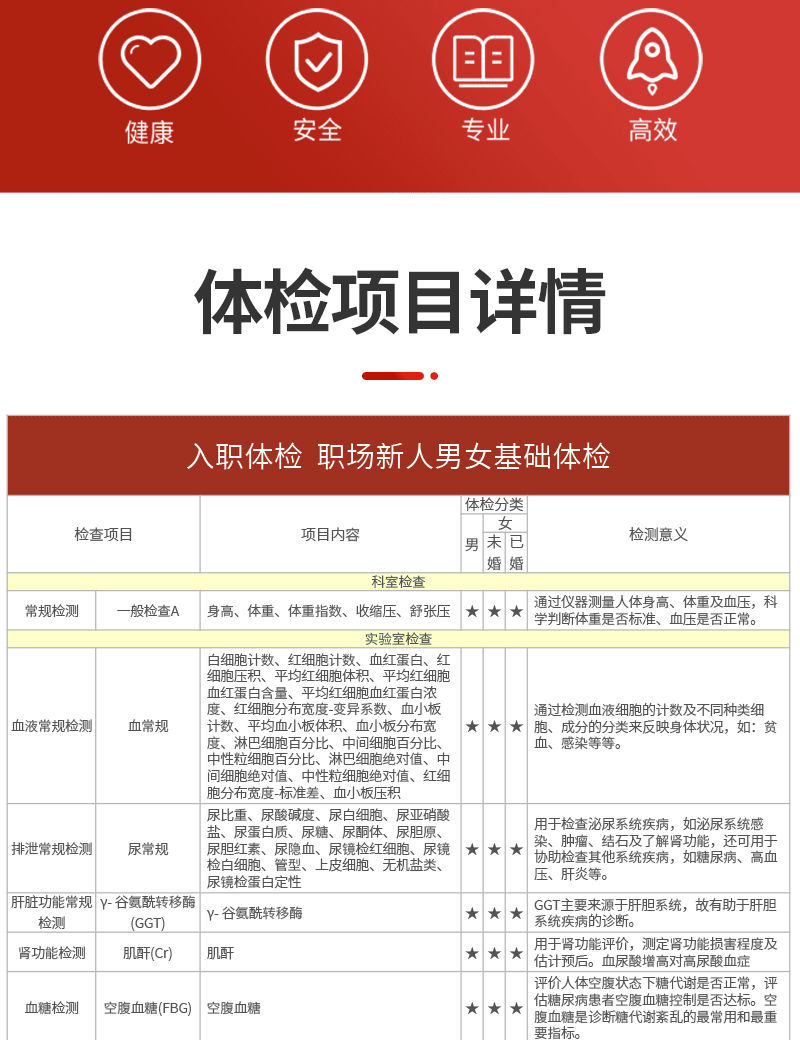 2、不录用国企入职体检有哪些问题?