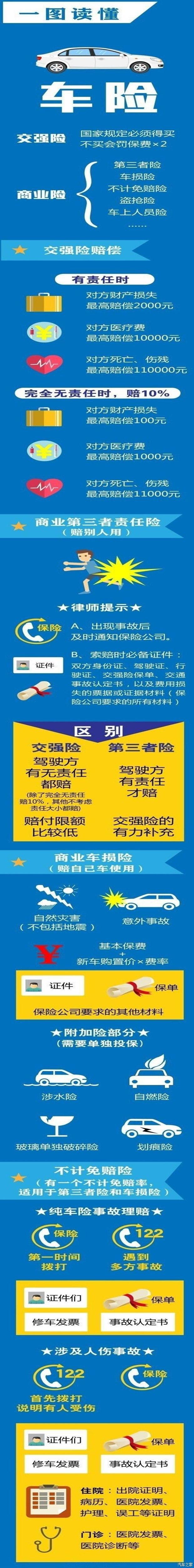 报车险会影响保费么-“先报案不理赔”不算出险!迅速看懂车险理赔对保费的-大智网汇