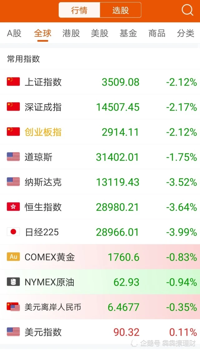 腾讯最高估值多少亿元股票-反超13515亿,腾讯超过阿里巴巴+京东市值-大智网汇