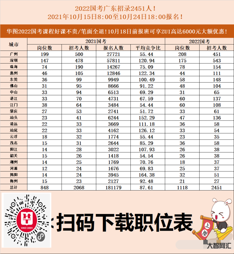 公务员能考哪种岗位-2023年公务员省考即将开始!成考什么专业适合报考-大智网汇