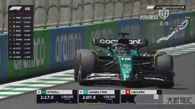 2023f1沙特大奖赛排位-F1沙特站周冠宇获第13名 阿隆索不停“抢 2023f1沙特大奖赛排位-F1沙特站周冠宇获第13名 阿隆索不停“抢