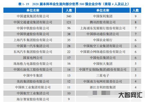 给大家科普下长安大学就业信息网(长安大学就业信息网官网) 给大家科普下长安大学就业信息网(长安大学就业信息网官网)