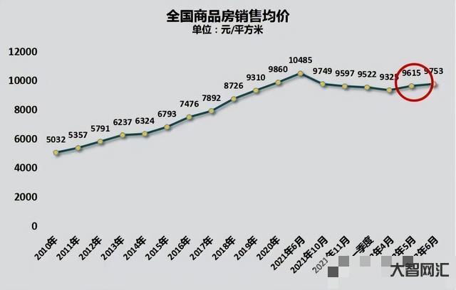 房地产超100城房价-十大城市,楼市全面飘红!-大智网汇
