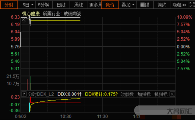 触发交易熔断-因触发交易熔断限制 俄罗斯卢布和莫斯科证券交易所的卢布、-大智网汇