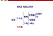 自然数包括哪些(自然数包括哪些数)-大智网汇