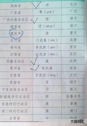 闽是哪个省的简称-闽是哪里的简称-大智网汇