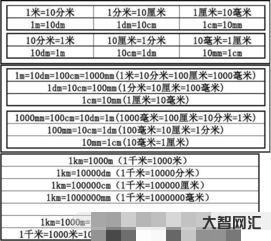 1mm等于多少微米(1mm等于多少微米um)-大智网汇