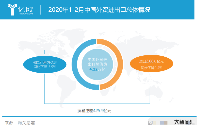 处贸经济平台-外贸经济平台代销可靠吗-大智网汇
