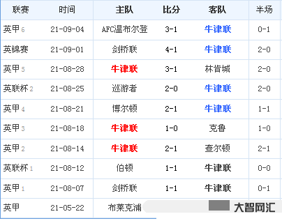 预测足球今日胜负比分结果-3/11周六足球竞彩推荐:今日4场分析 实单-大智网汇