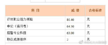 哪些省考出成绩了-国考、省考笔试成绩和合格分数线公布-大智网汇