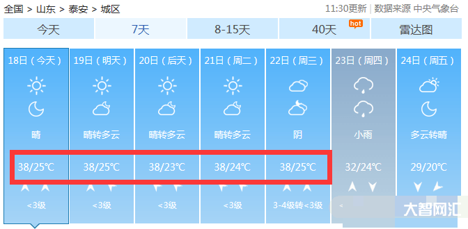 泰安天气长期温度多少度-泰安解除寒潮黄色预警信号,未来三天天气晴好,气 泰安天气长期温度多少度-泰安解除寒潮黄色预警信号,未来三天天气晴好,气
