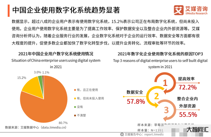 数字化经济与企业数字化转型-浅谈企业数字化转型-大智网汇