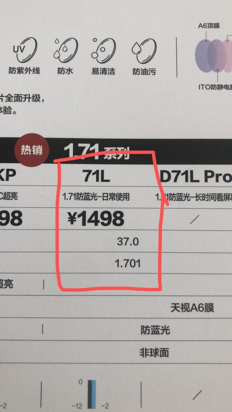 折射率越高越耐磨嘛-关于眼镜镜片的那些事,懂得越多越好配眼镜-大智网汇