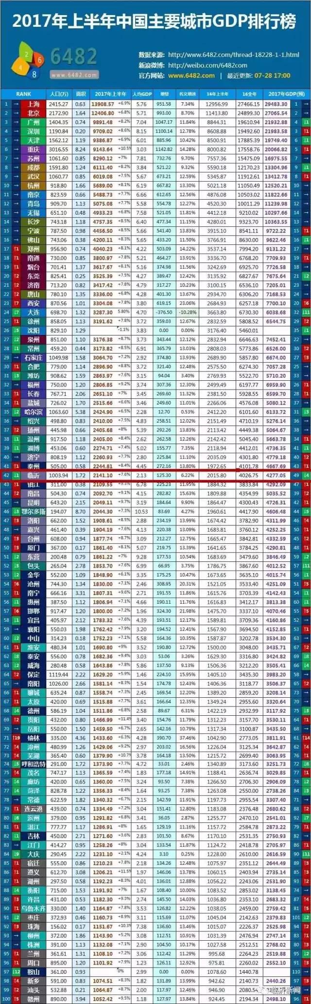全国gdp排名第六的城市-中国gdp前十的城市香港-大智网汇