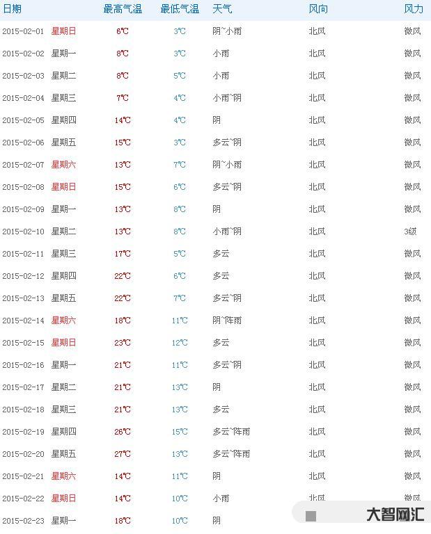2月的天气河南多少度-本月底晴朗多风,一路向暖 | 2月初将迎天气大反-大智网汇