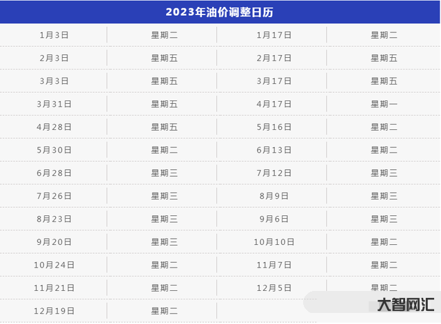 2023年23日油价-2023年第一轮油价调整或将大涨,预计92号、9 2023年23日油价-2023年第一轮油价调整或将大涨,预计92号、9