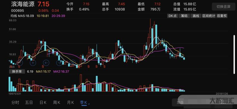 为方能源股份股票-东方能源股价连续走高 公司提示股票存在“杀猪盘”风险-大智网汇