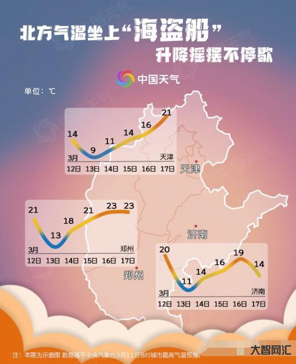 今明两天气温郑州几度-河南今明两天雨雪范围逐渐扩大 郑州明天最高气温将-大智网汇
