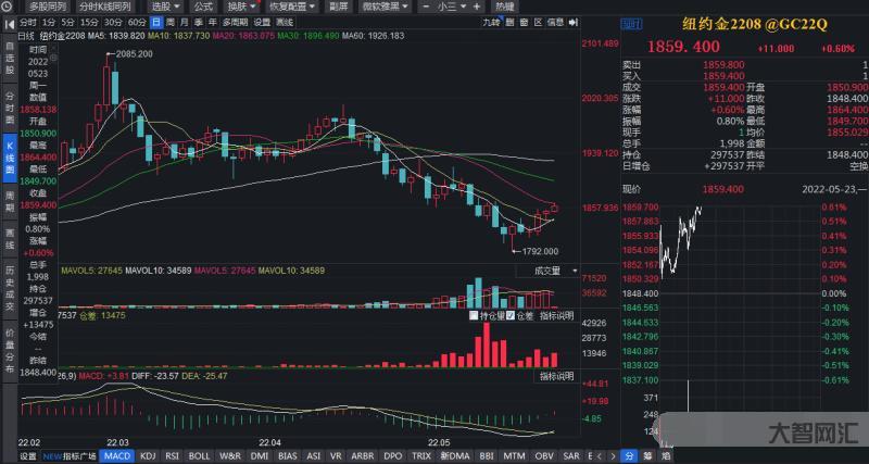 2023黄金股-2023黄金连续大涨!会造成什么影响? 2023黄金股-2023黄金连续大涨!会造成什么影响?
