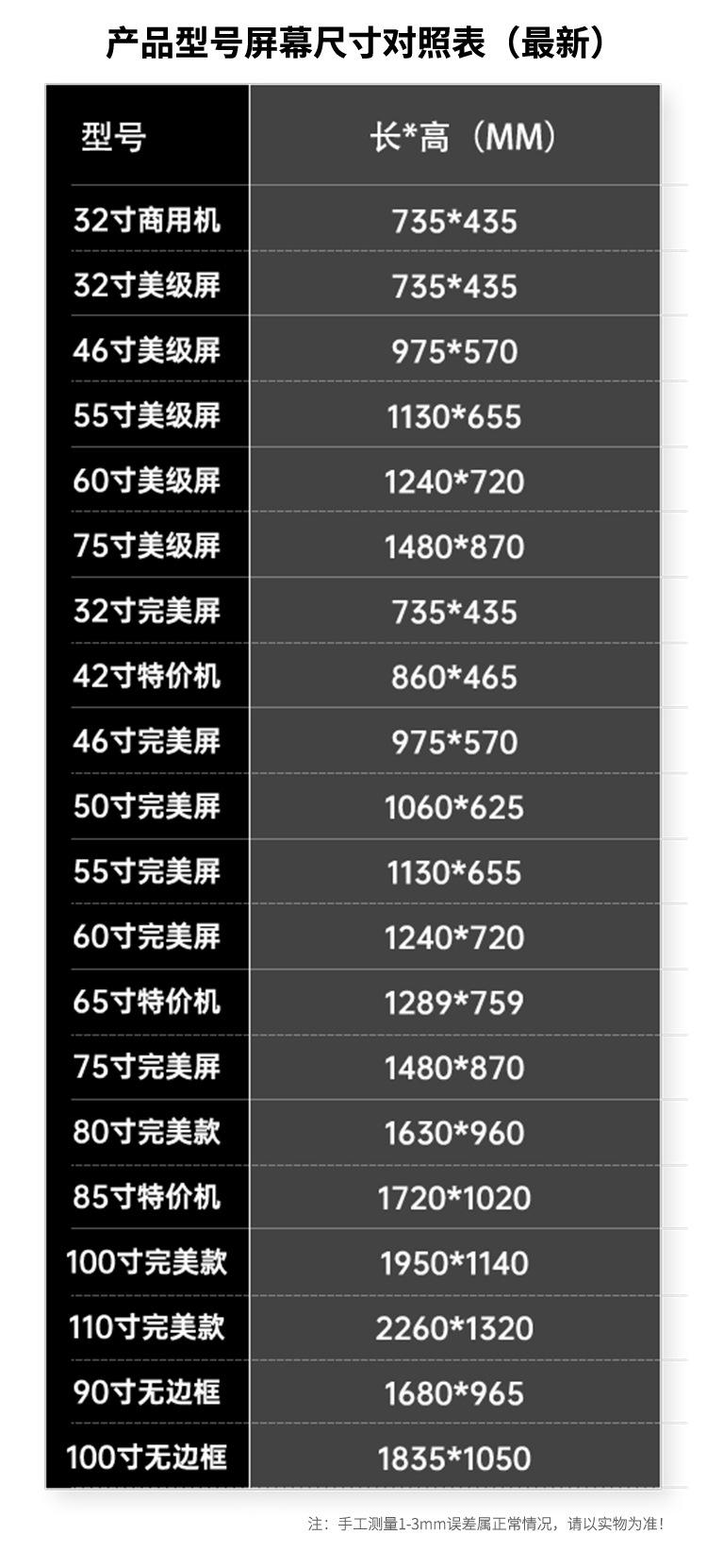 65寸电视长宽多少厘米-65寸电视长宽多少厘米?-大智网汇