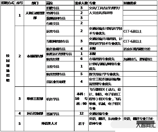 岗位人员的基本要求应符合-面试时,如何判断一个人是否适合岗位需求? 岗位人员的基本要求应符合-面试时,如何判断一个人是否适合岗位需求?