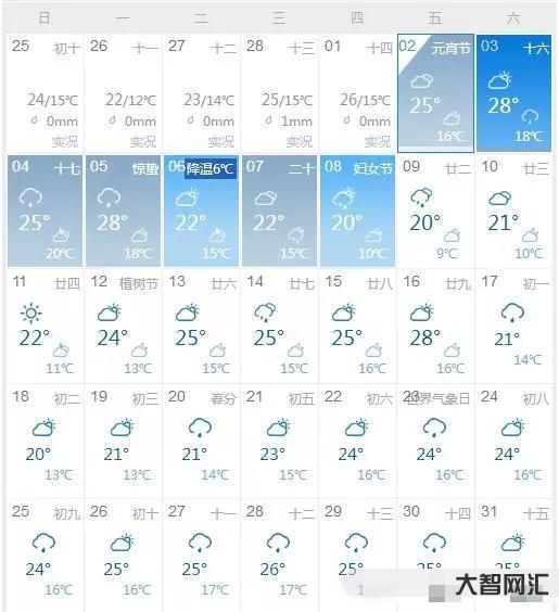 3月1号河南省天气预报-28日冷空气到货!3月1日全省大部分地区气温下-大智网汇